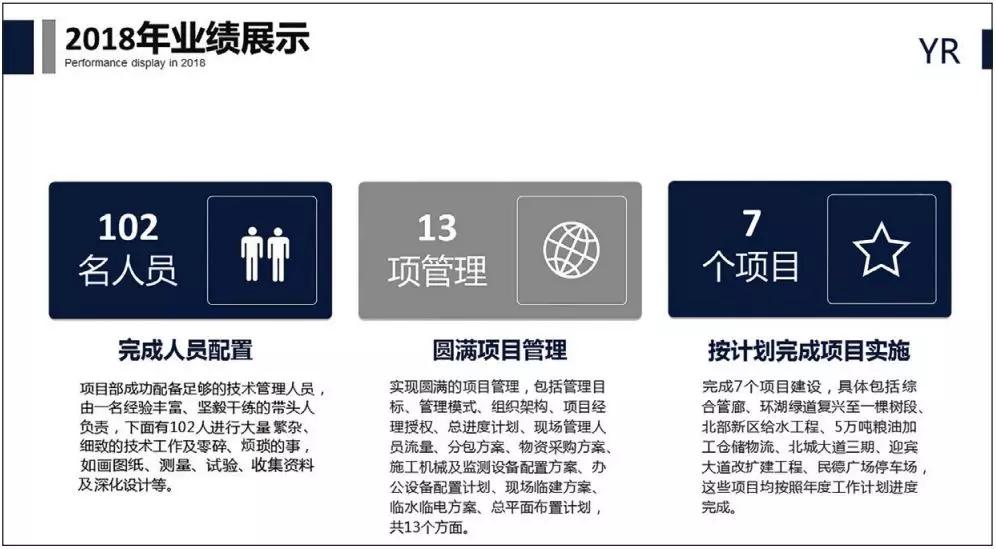 文字多如何制作高端又实用的ppt,文字比较多的ppt怎么做