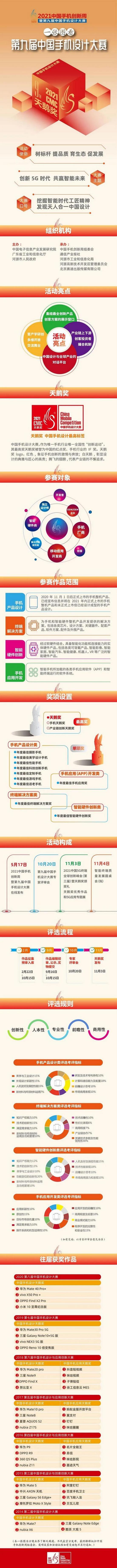 第九届创意大赛,手机设计大赛奖项