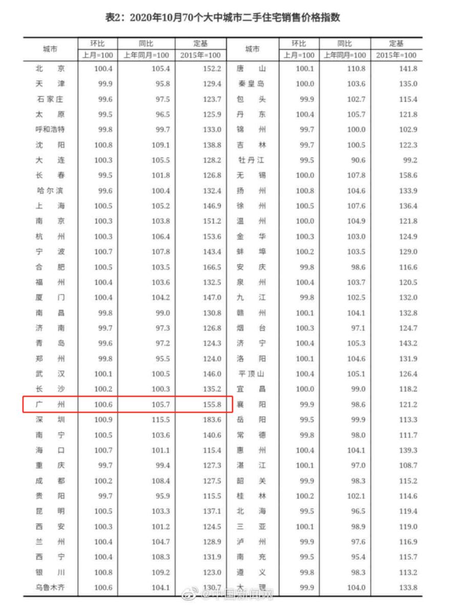 广州新塘哪里房子升值潜力最大,新塘房价还会涨回来吗