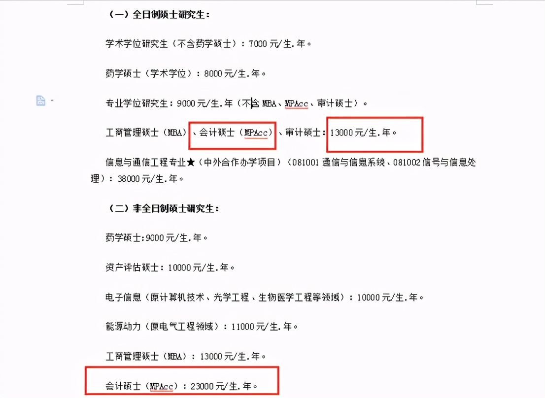 重庆会计专业考研学校,重庆科技大学会计专硕