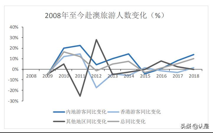 垄断行业估值,垄断型牌照