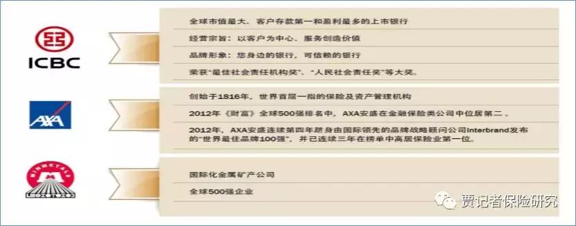 工银安盛保险优劣,品牌保险公司