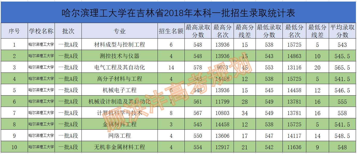 哈尔滨理工大学和沈阳理工,高校评分哈尔滨理工大学