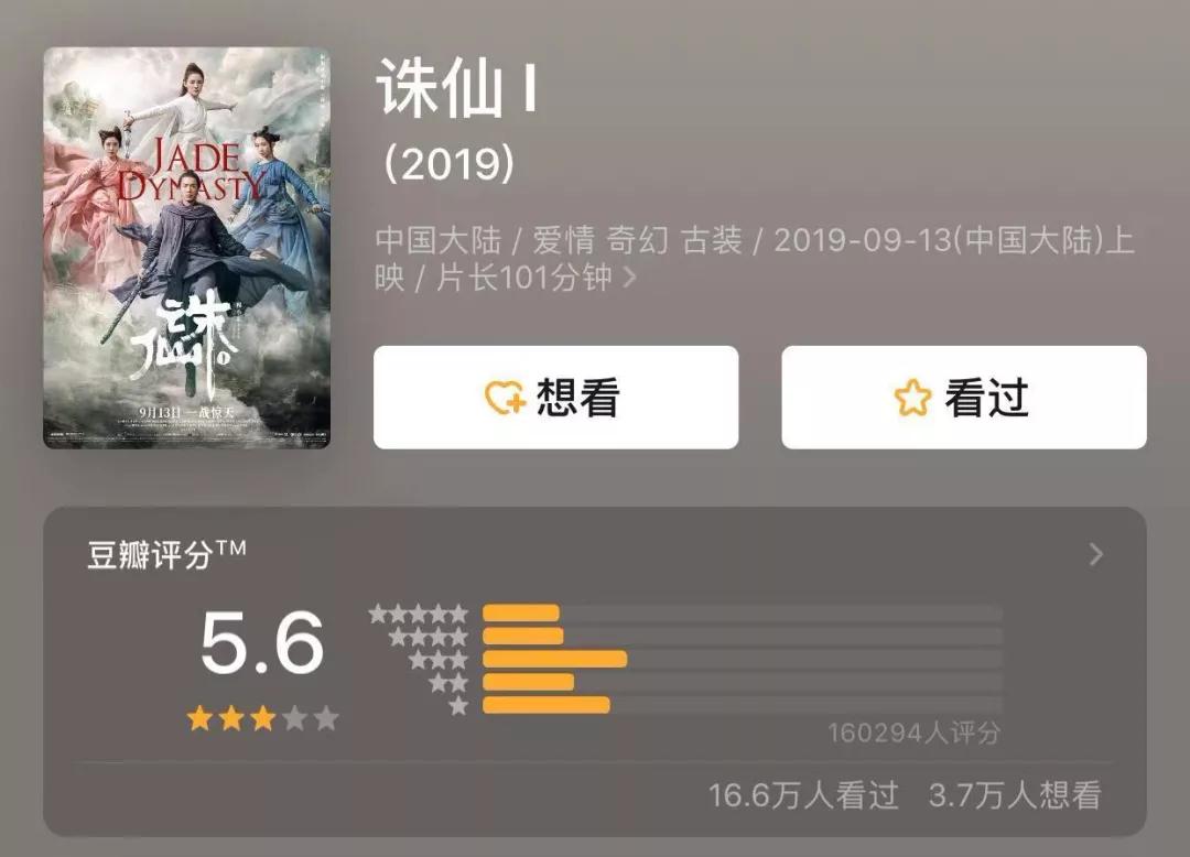 诛仙票房破亿暂时领跑,诛仙票房大卖破亿