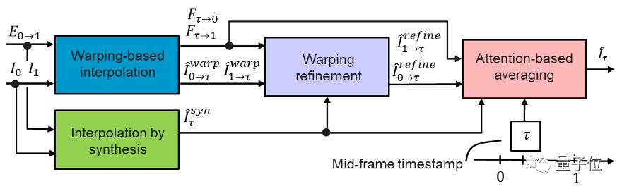 华为超慢镜头7680帧有多极限,华为的7000帧慢速摄影