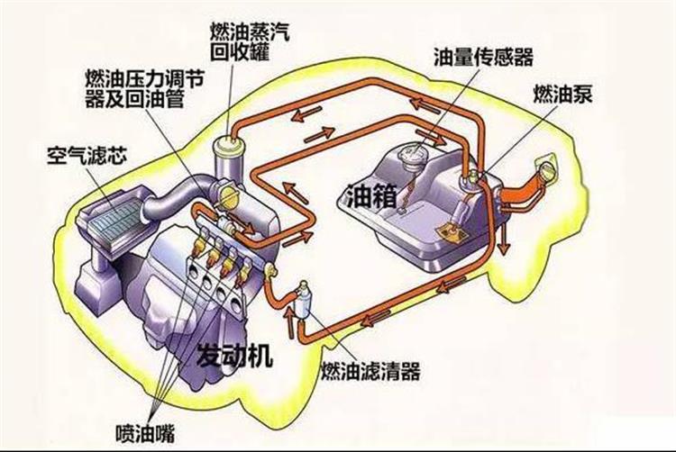汽车油表显示与实际误差有多少,为什么汽车油表油量忽高忽低