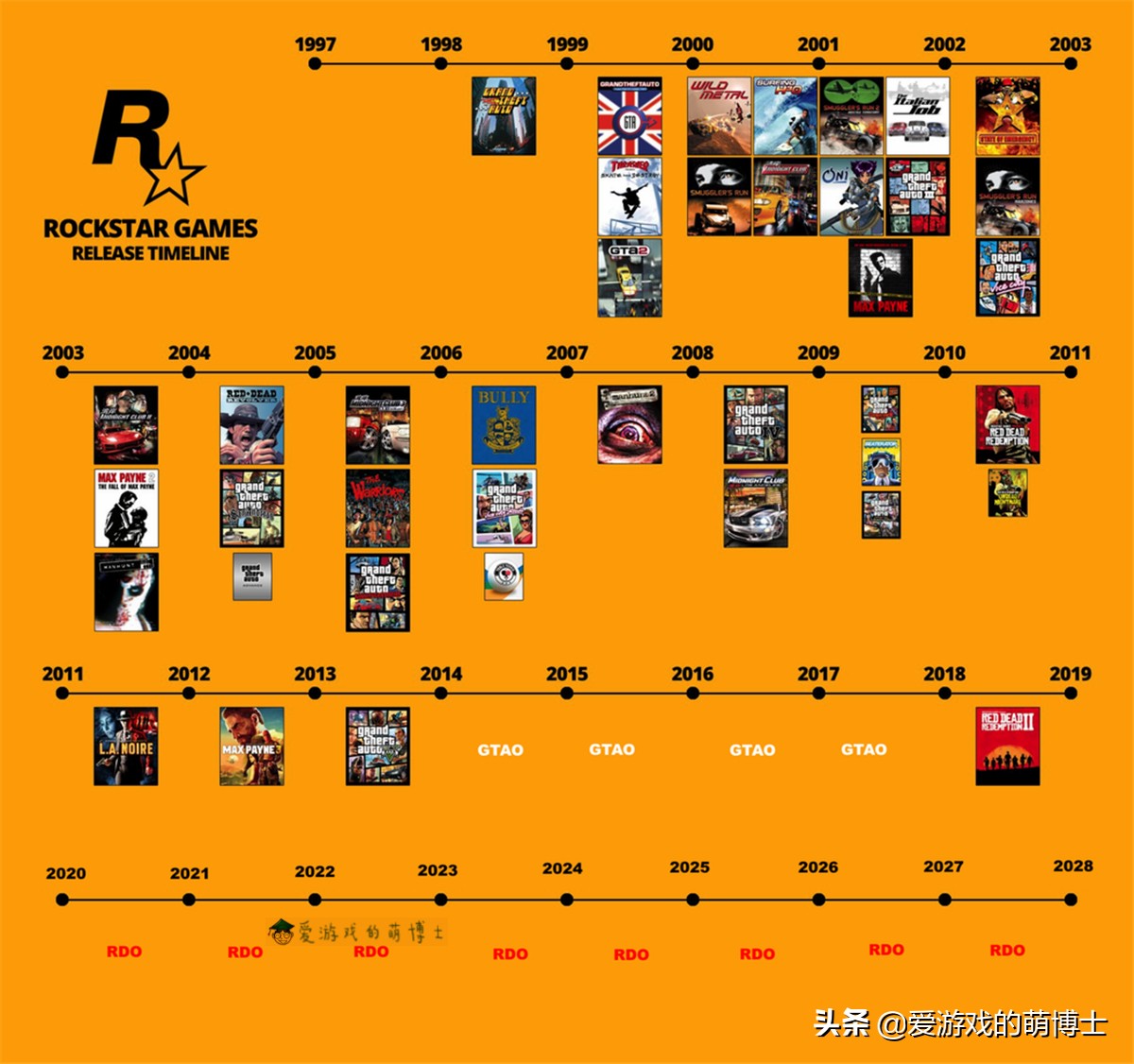 连母公司都看不下去了,《GTA5》研发商R星开发游戏的周期有点长