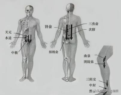 缓解痛经拔罐好还是刮痧好,痛经应该拔罐刮痧还是艾灸
