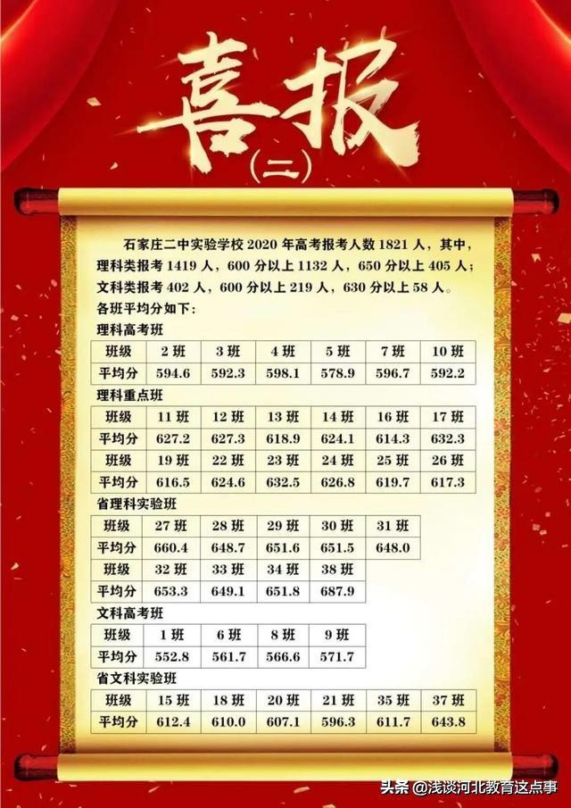 石家庄桥西区高中排名,石家庄高中最新前十名