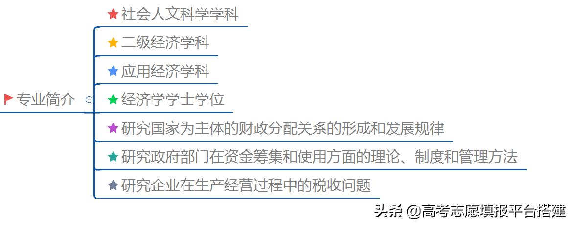财政学什么专业比较好,广西财经学院财政学专业有前途吗