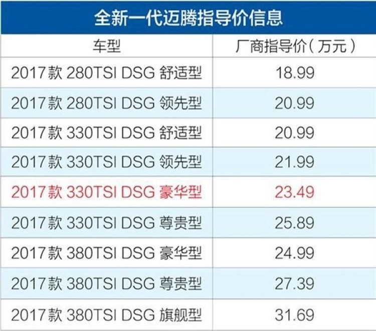 18万可以买一台15年的奔驰c200吗,预算20万买a4l还是奔驰c200