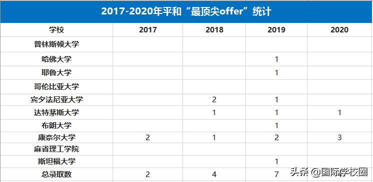 浦东最好国际学校,上海十大最贵国际学校