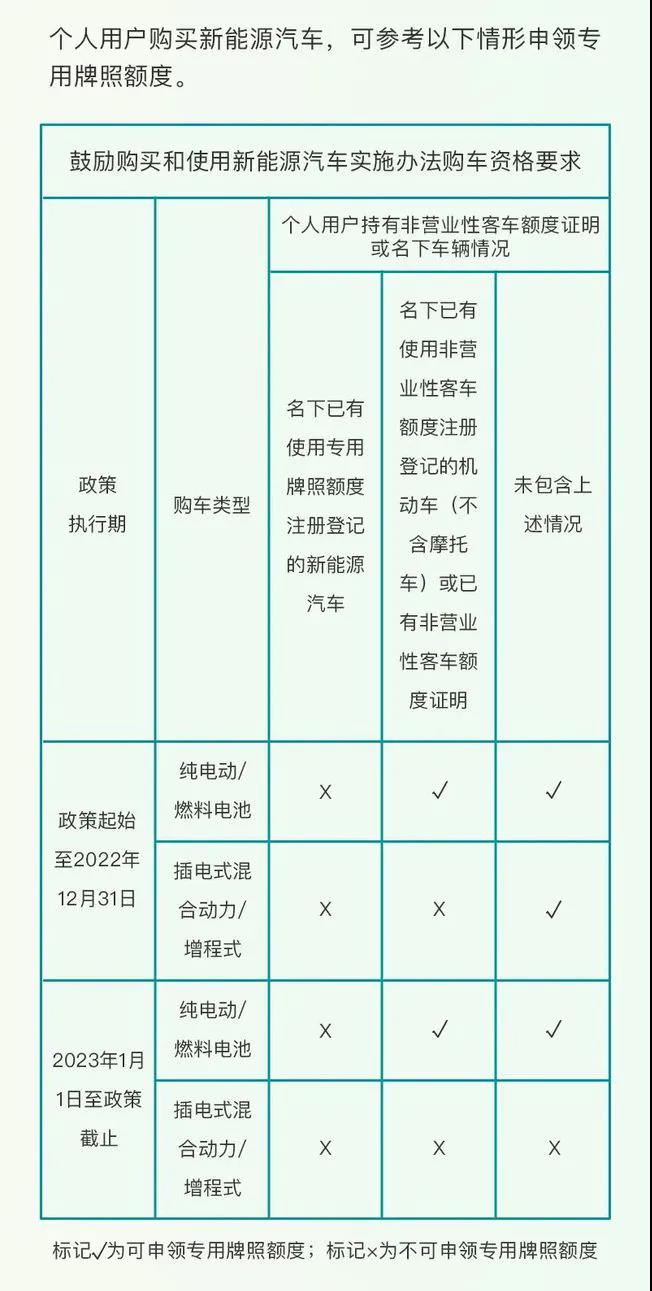 五菱宏光miniEV为什么召回,宏光miniev50公里到底值不值