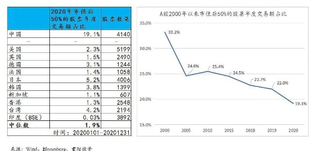 白马股靠不靠谱稳不稳定,白马股抱团