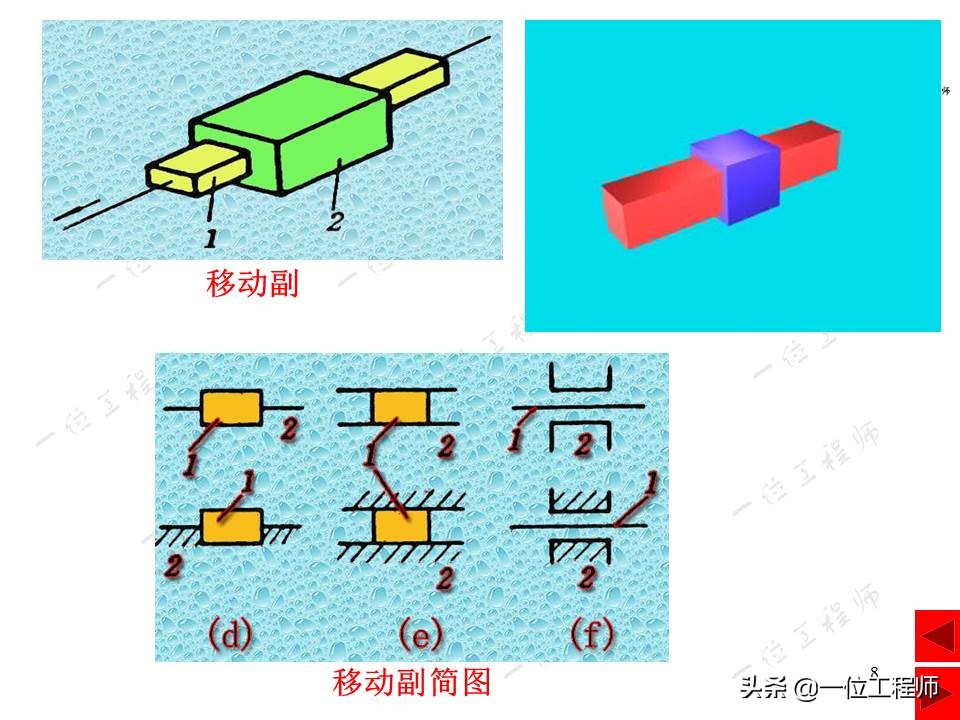 平面连杆机构在生活中的实例简图,连杆机构动图实用设计