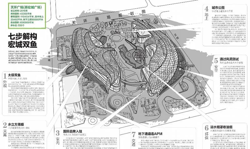 可惜了操场,天河天环广场的图片