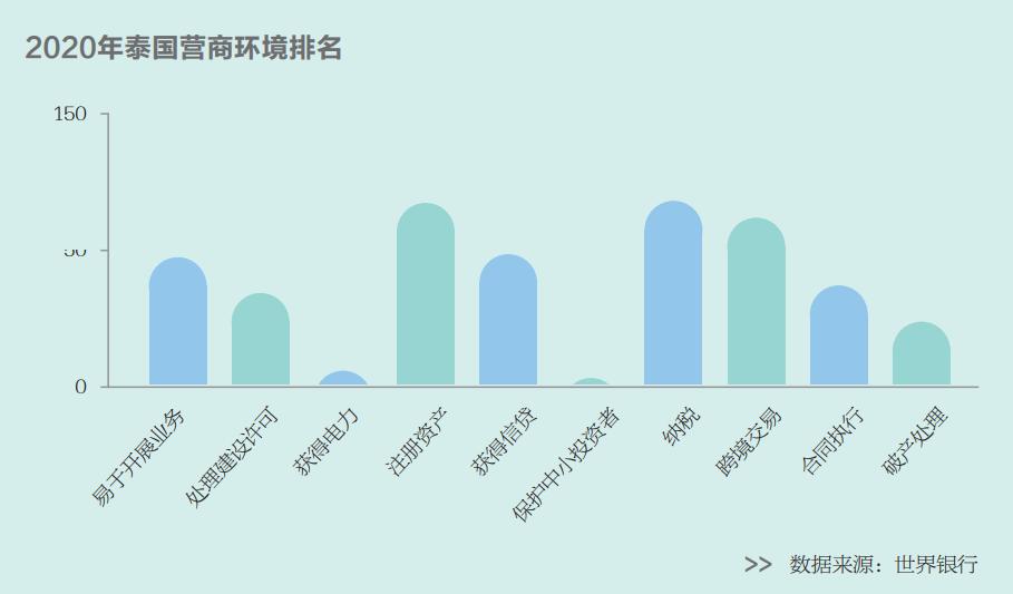 全球最大“水电＋水面光伏”项目并网，中国助力泰国攀登绿色目标
