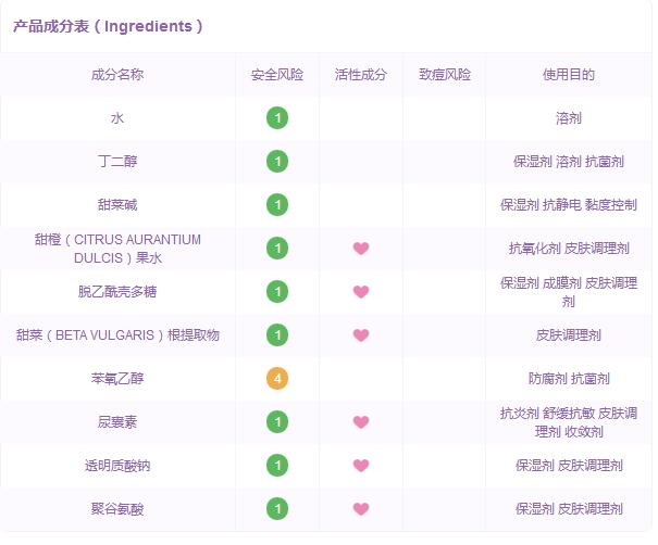 代购们别吹了!这些网红产品居然连成分都不合法?