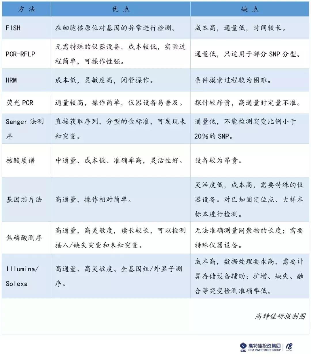 基因检测未来价值分析,基因检测的价值和优势