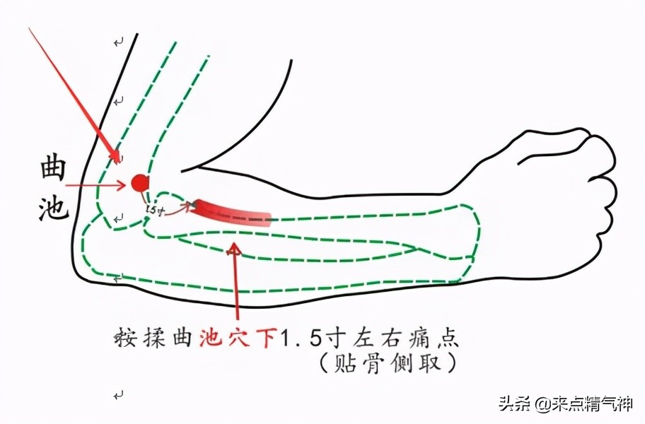 自己摸脉搏感觉比较弱,摸脉搏怎么判断病情