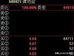 史上最全的股票盘口语言盘口暗语,股市大跌你更要掌握这些盘口语言