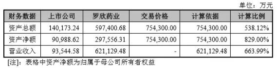 借壳连板，也能买入？从欲仙欲死的东音转债（128043）说起