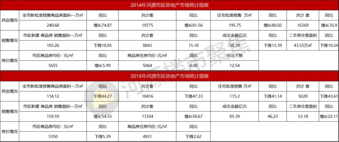 2003到2019的楼市,从2003年到现在房价涨多少倍
