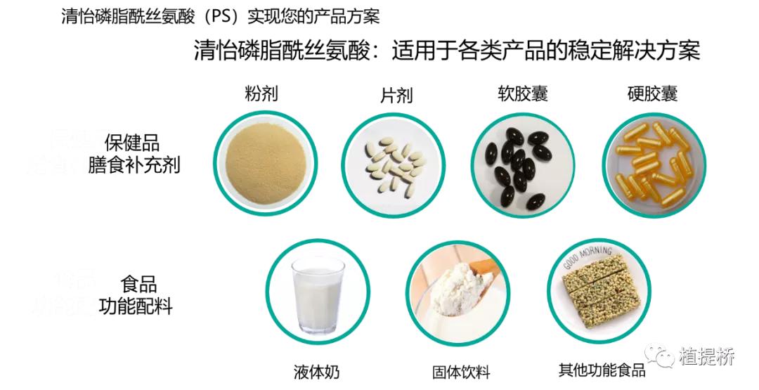 万字长文解读2021年功能原料创新|AAES2021创新路演专场(二)