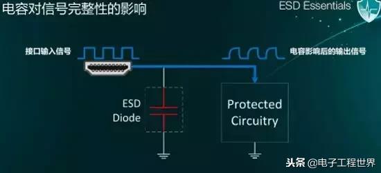 esd最基本和常用的技术有哪些,esd如何入门