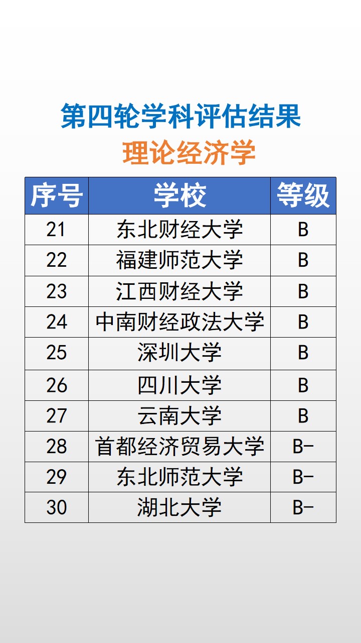 专业课程金融系,金融学专业是冷门专业吗