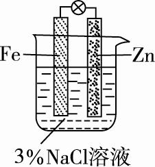 2023届高三一轮复习联考化学,2022高考化学总复习优化探究