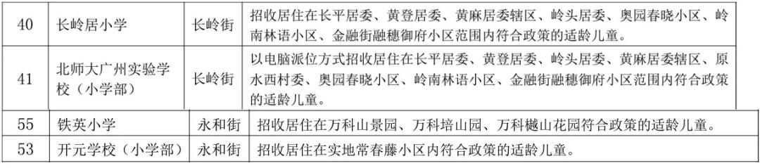 长岭居学位,长岭居学位福利