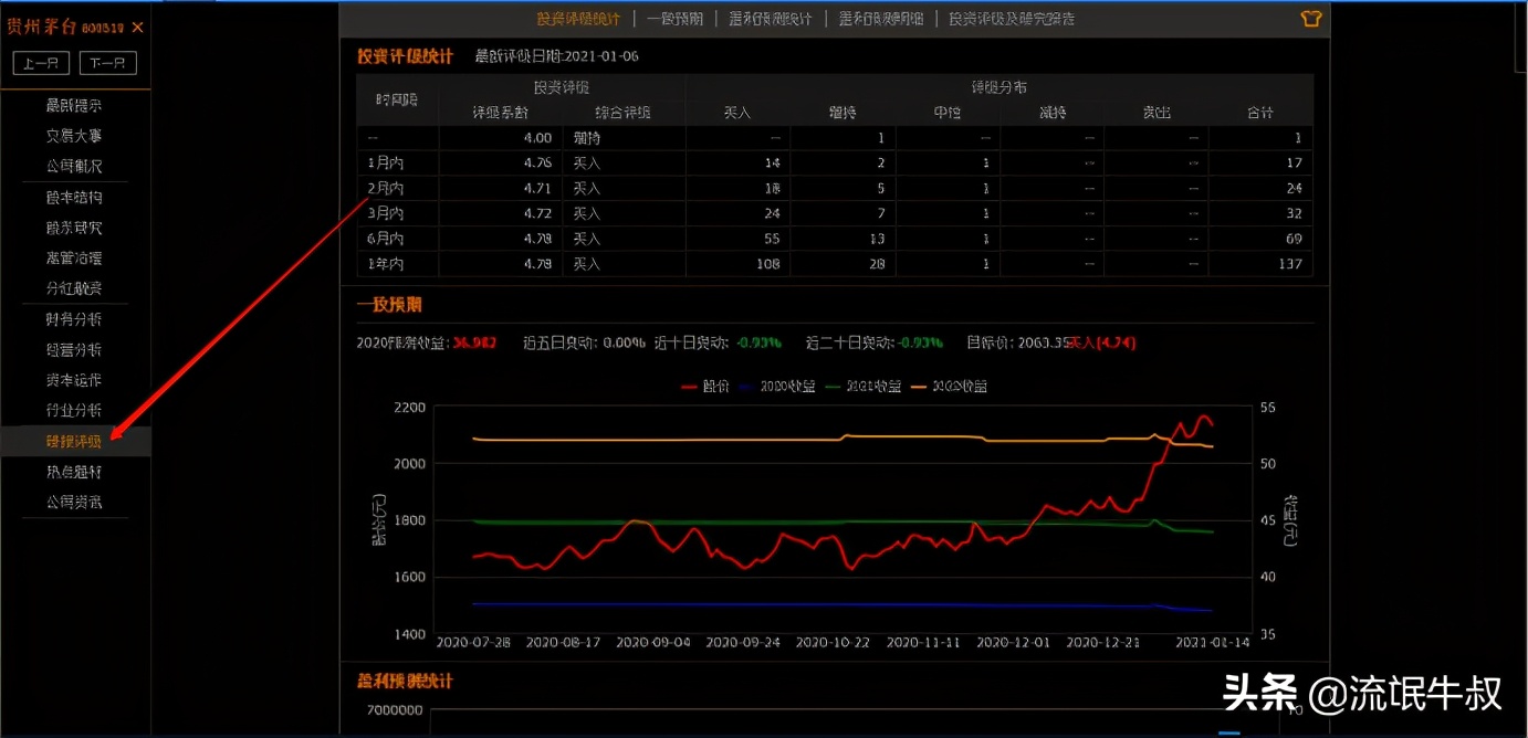 如何看出上市公司业绩拐点,f10看业绩是否超预期