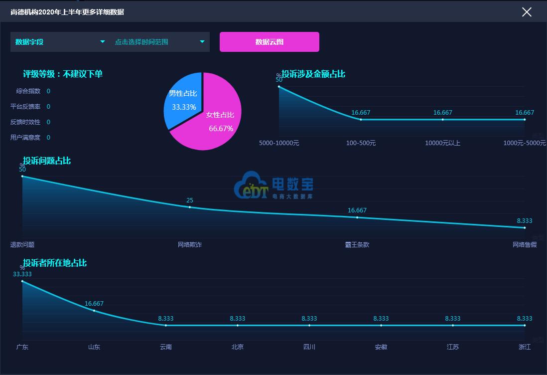 尚德机构退费申请理由,近期尚德教育机构退费函