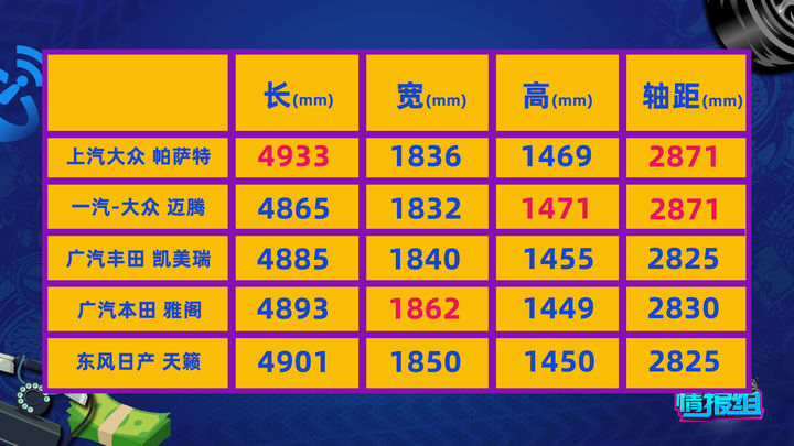 曾经的b级合资轿车之光帕萨特,曾经的b+级热门车君越