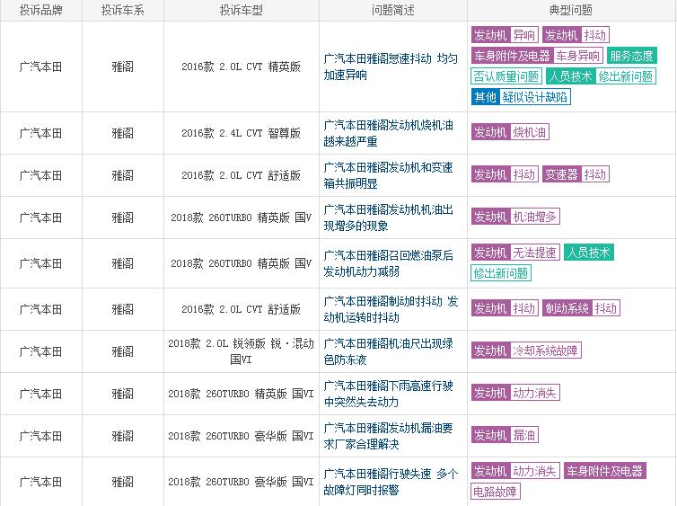 本田雅阁的优点与缺点和配置,本田雅阁公认存在的十大缺点