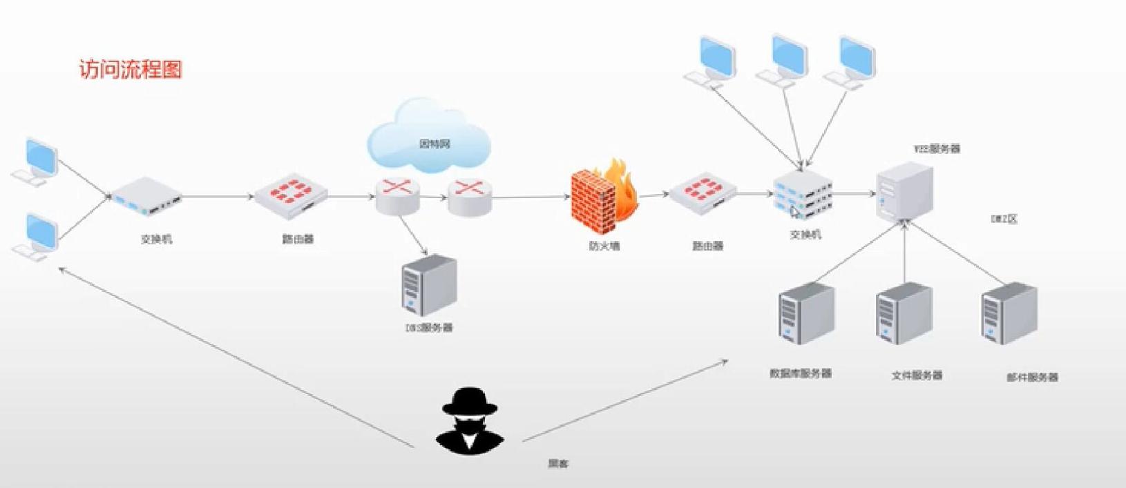 万维网的基础知识,如何理解万维网