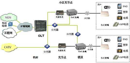 广电有线宽带100m怎样,广电有线宽带怎么连接路由器