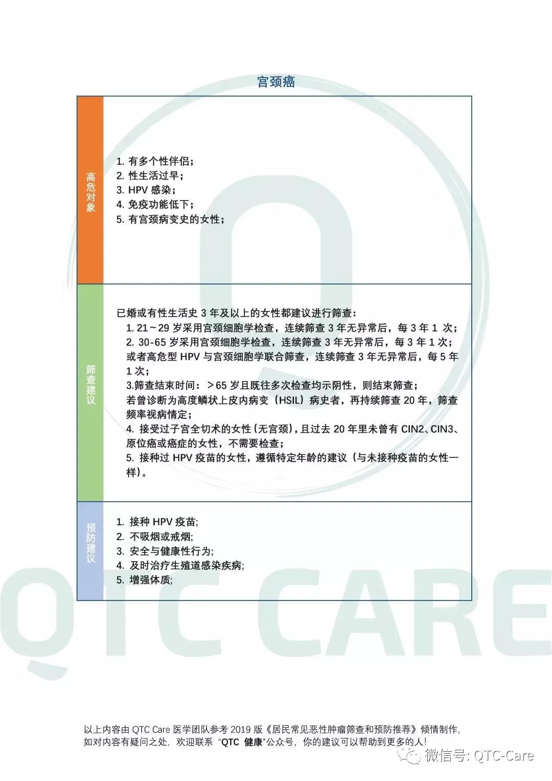 防癌宝典，一文教你预防女性最常见肿瘤