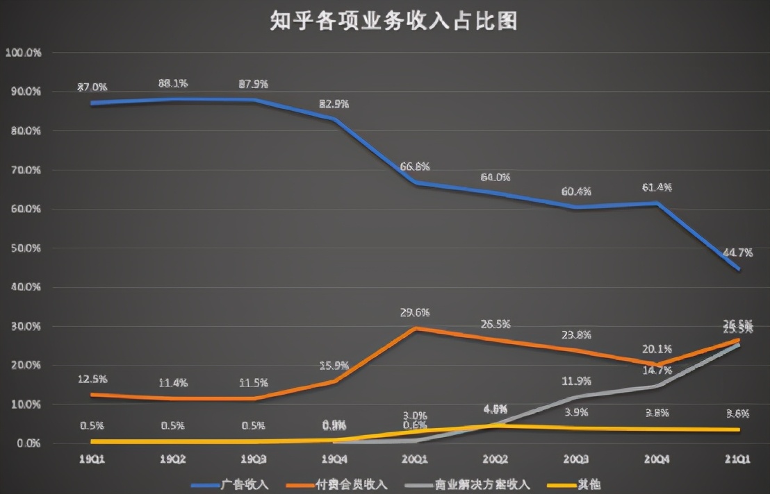 在知乎上新人怎么赚钱,知乎上写回答能赚钱吗