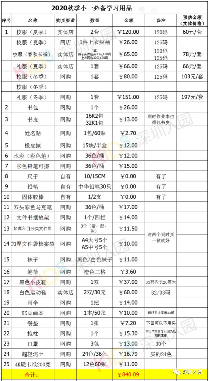 深圳养娃费用明细,216万深圳人的养娃成本又创新高