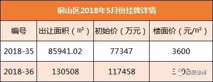 直降7.8亿！实探南区大学路曾流拍的超级大盘，到底怎么样