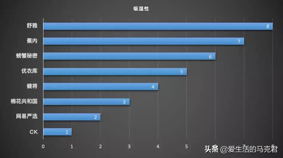 男生侧边条纹裤评测,男士破洞裤测评