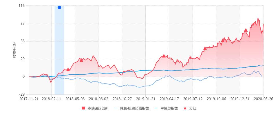 森瑞投资林存,森瑞投资最新持股明细
