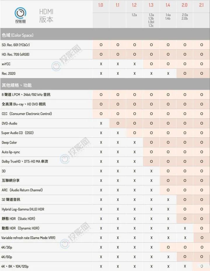 怎么看显卡hdmi接口版本,hdmi接口相关推荐