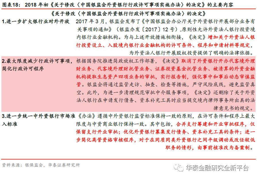 我国银行业扩大开放历程,我国银行市场对外开放了吗