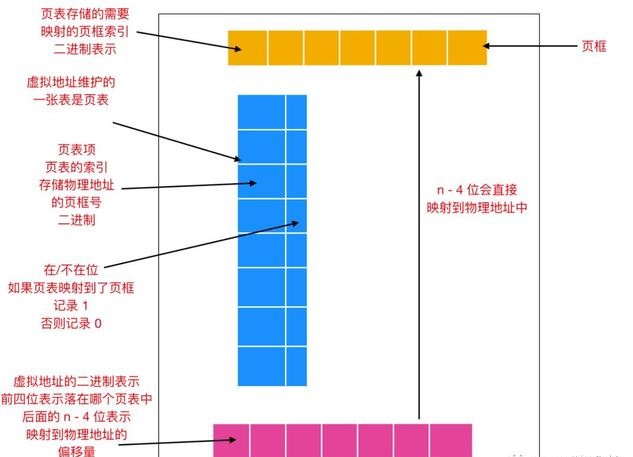 没内存是不是不能拍动图,没内存会导致没声音吗