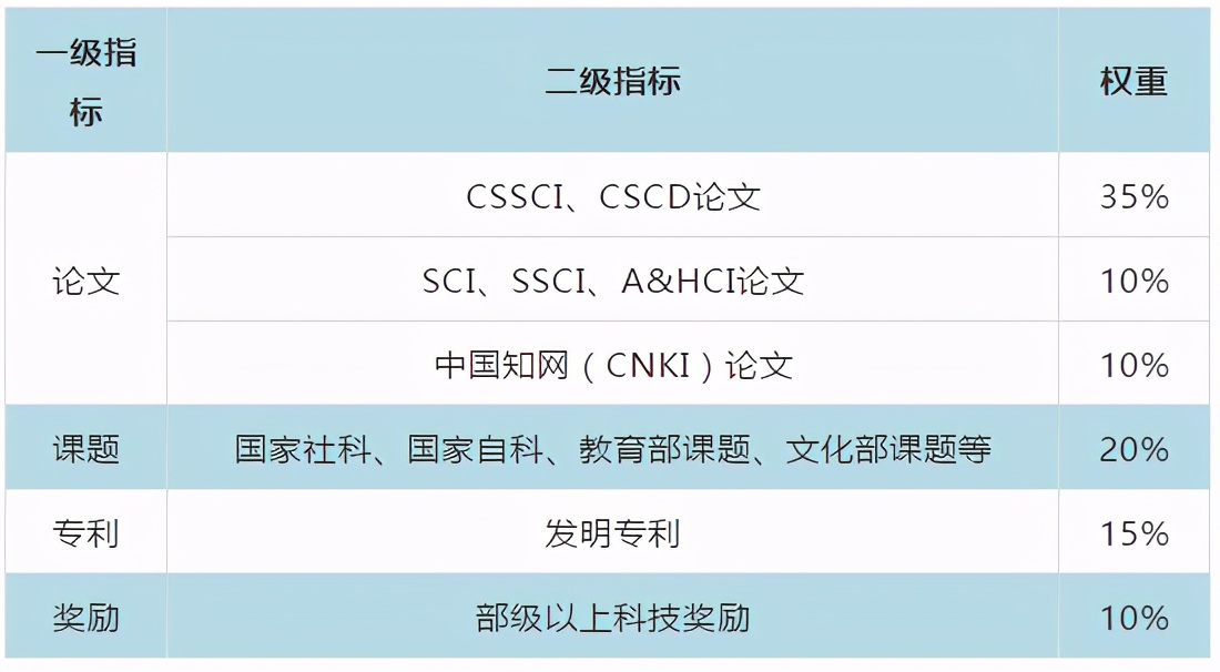 2020年中国软科大学独立学院排名,2020软科中国独立学院排行榜