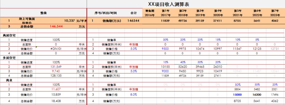 一张拿地测算表，无尽加班路