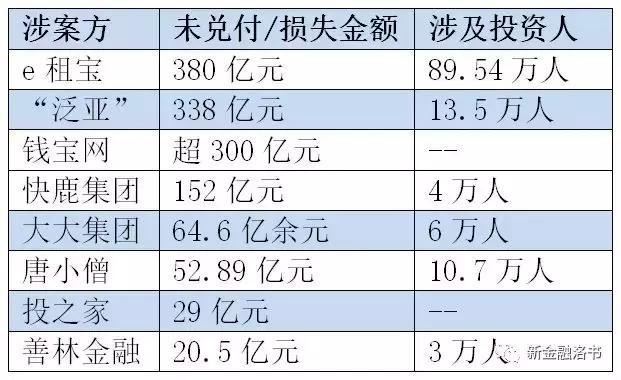 泛亚案的450亿钱追回来吗,430亿泛亚案完整视频